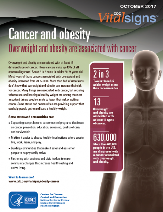 Cancer And Obesity: Overweight And Obesity Are Associated With Cancer ...