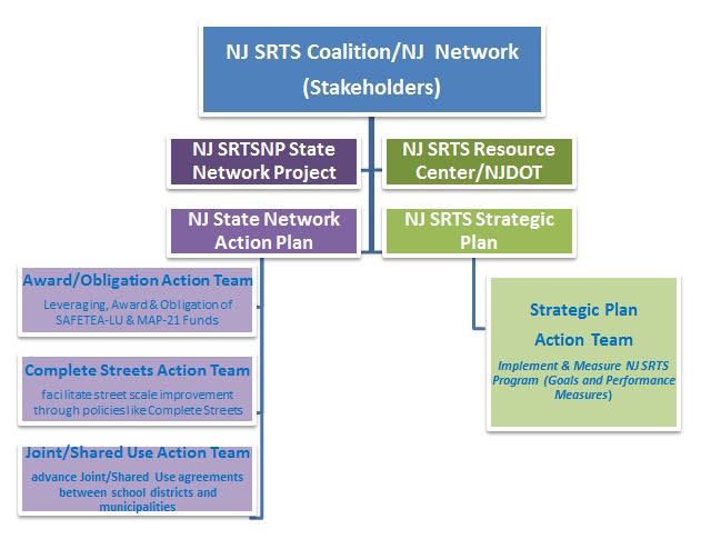 stakeholder chart